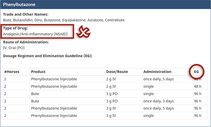 A screenshot from the CPMA Elimination Guidelines website showing the Type of Drug and EG headings.