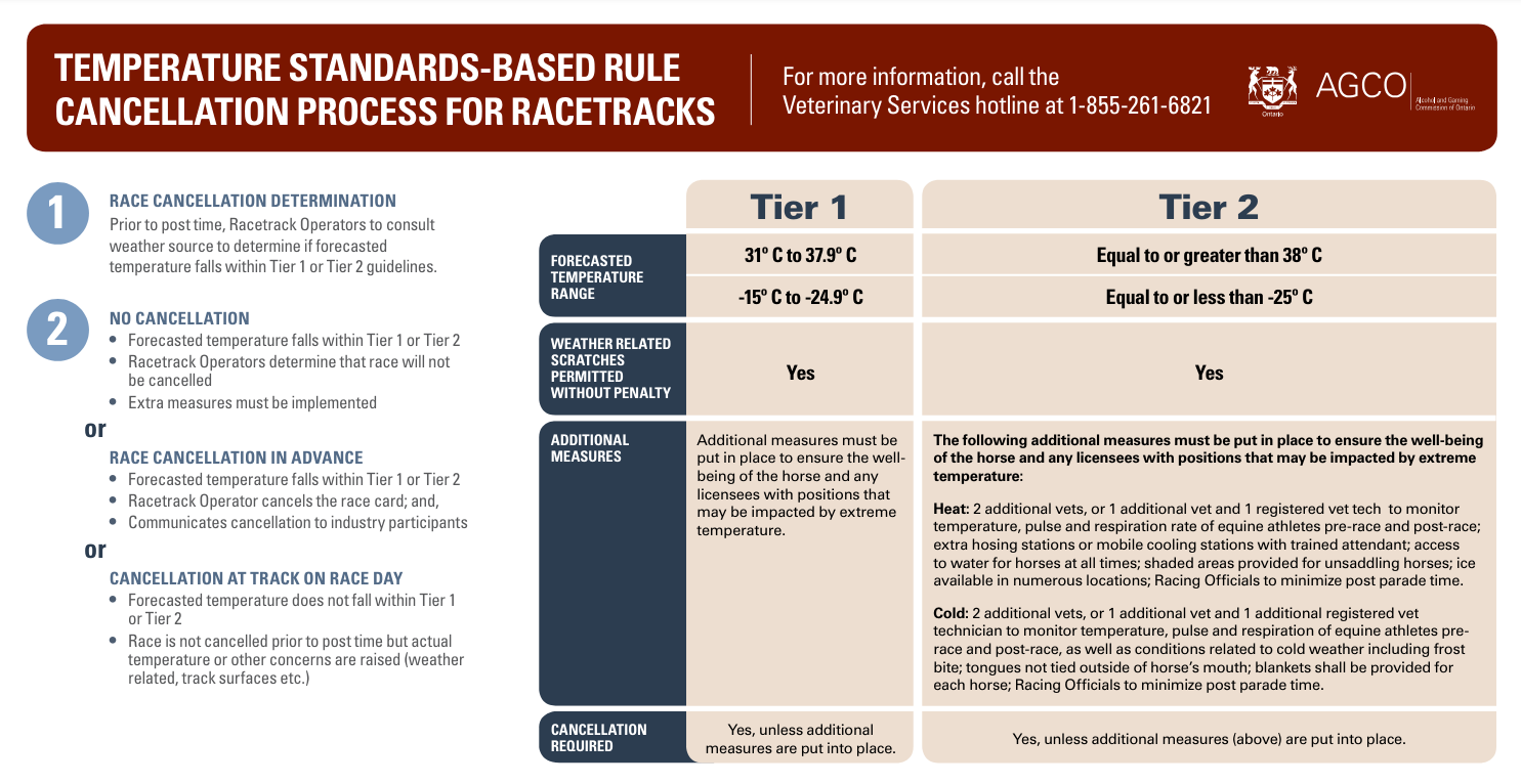Tip sheet on the temperature cancellation process for Racetracks