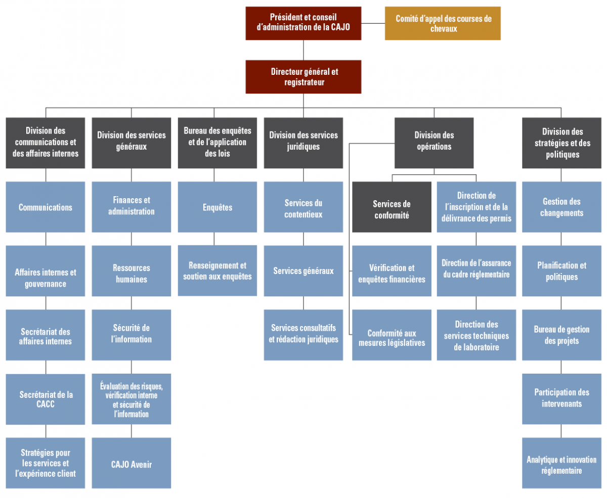 AGCO Organizational Chart