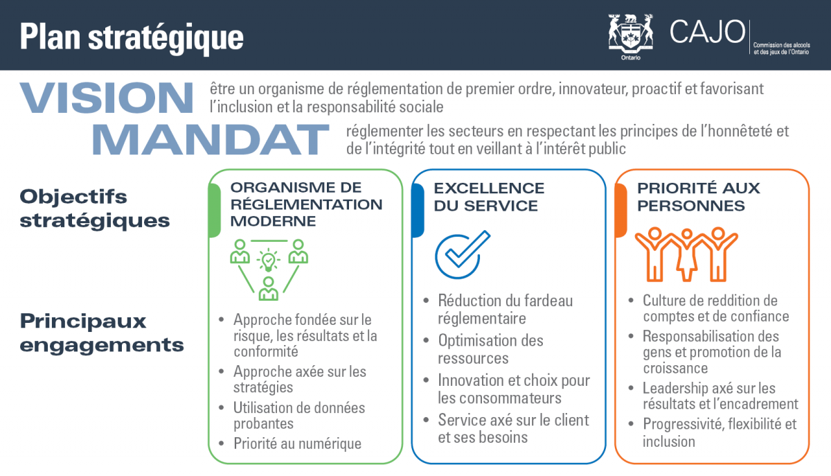 Plan stratégique