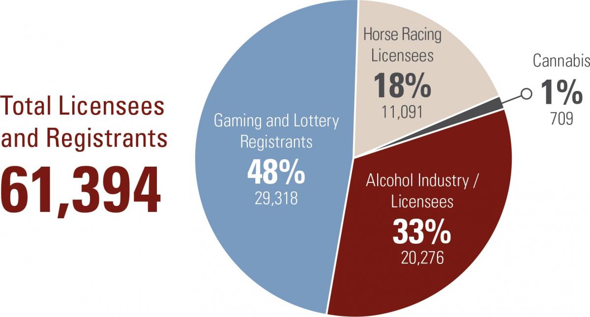 agco-licensees-and-registrants-2019-2020.jpg