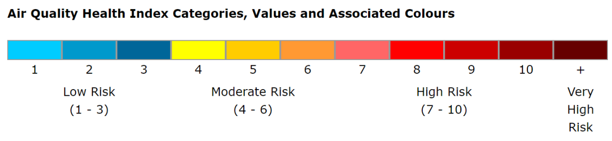 air_quality_health_index_scale_eng.png