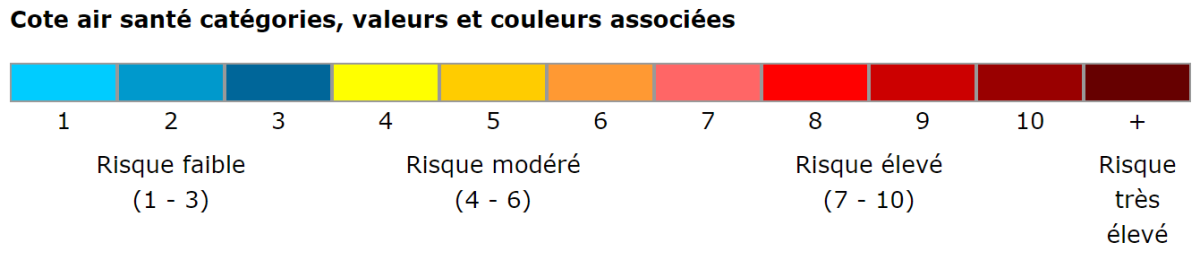 air_quality_health_index_scale_fr.png
