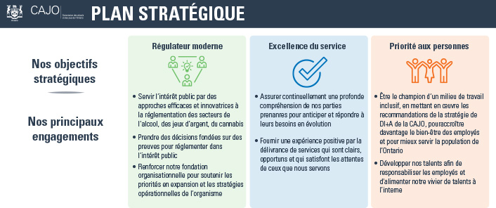 Plan stratégique. Version texte ci-dessous.