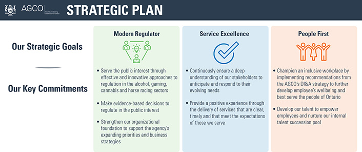 Strategic Plan. Text version below.