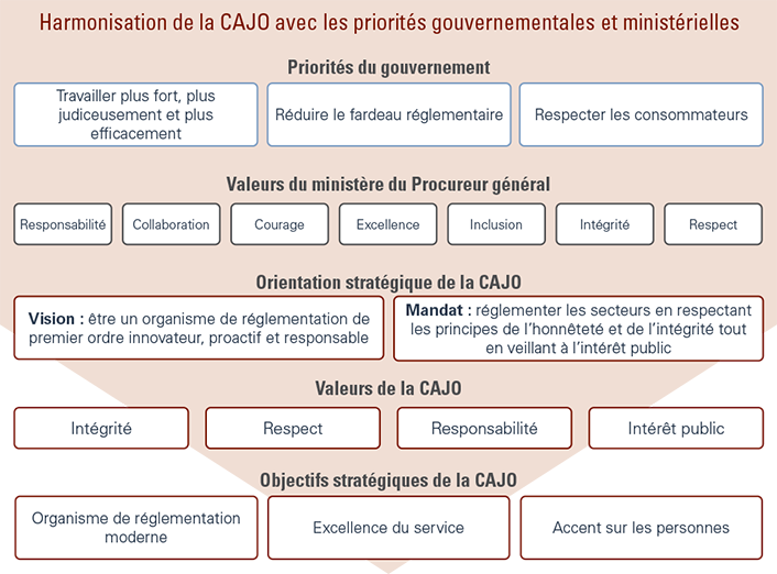 Version texte ci-dessous