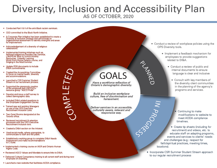 Diversity, Inclusion and Accessibility Plan as of October, 2020