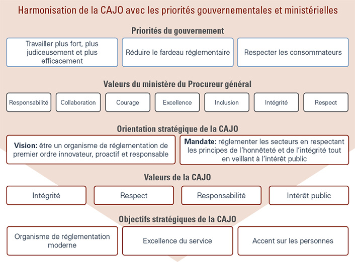 chart_for_mandate_page_text_update_french_mar_2022.jpg