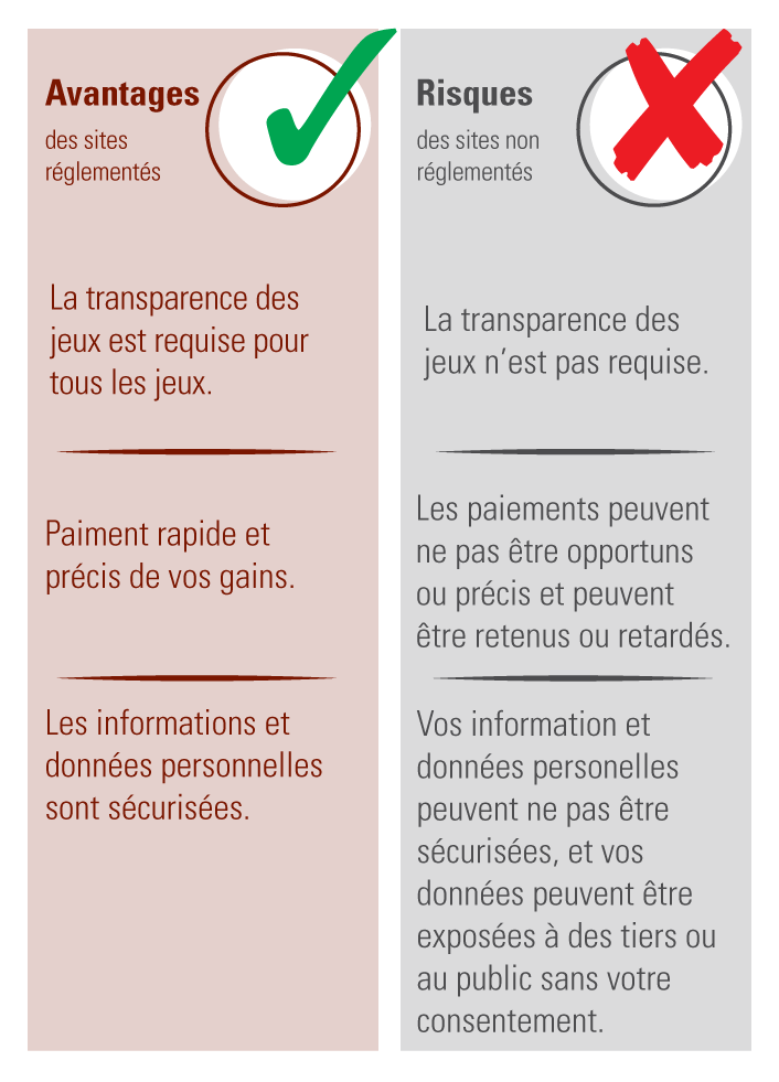 Cliquez sur le lien pour obtenir la version texte du graphique ci-dessous.