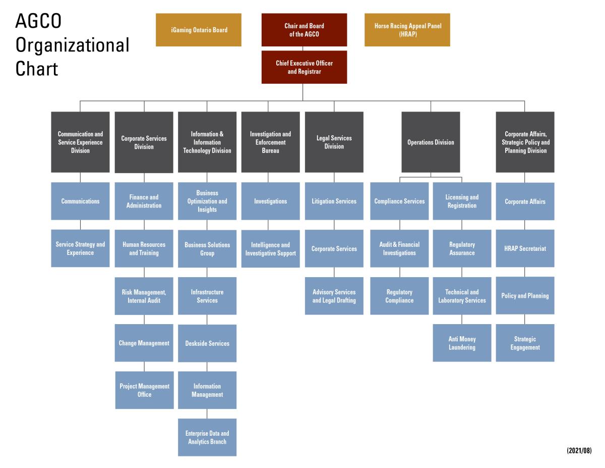 orgchart.jpg