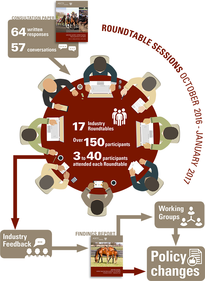 Roundtable Session Infographic. Description below.