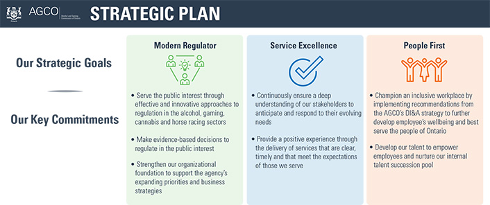 AGCO strategic plan. Text version below.