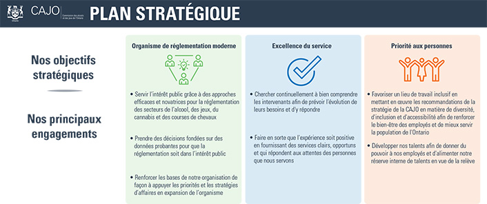 Plan stratégique CAJO. Version texte ci-dessous.