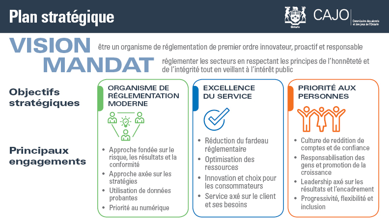 Plan stratégique.  Version texte disponible.