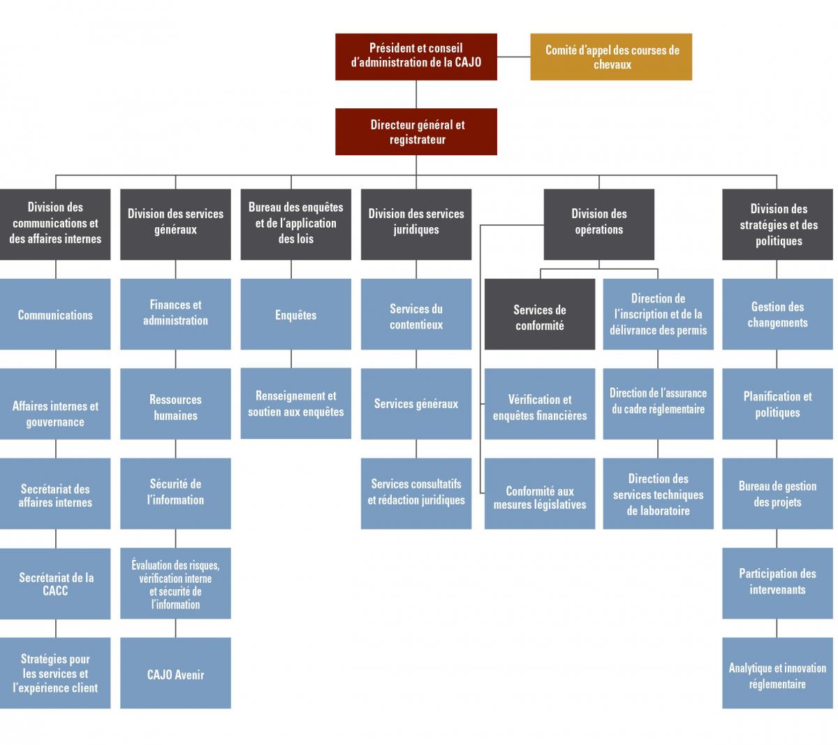 structure-organisationnelle-de-la-cajo-ar-2019-2020.jpg