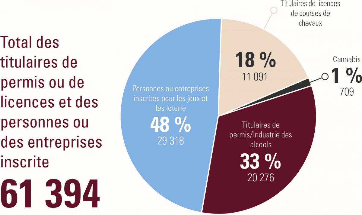 cajo-titulaires-de-permis-ou-de-licences-2019-2020.jpg