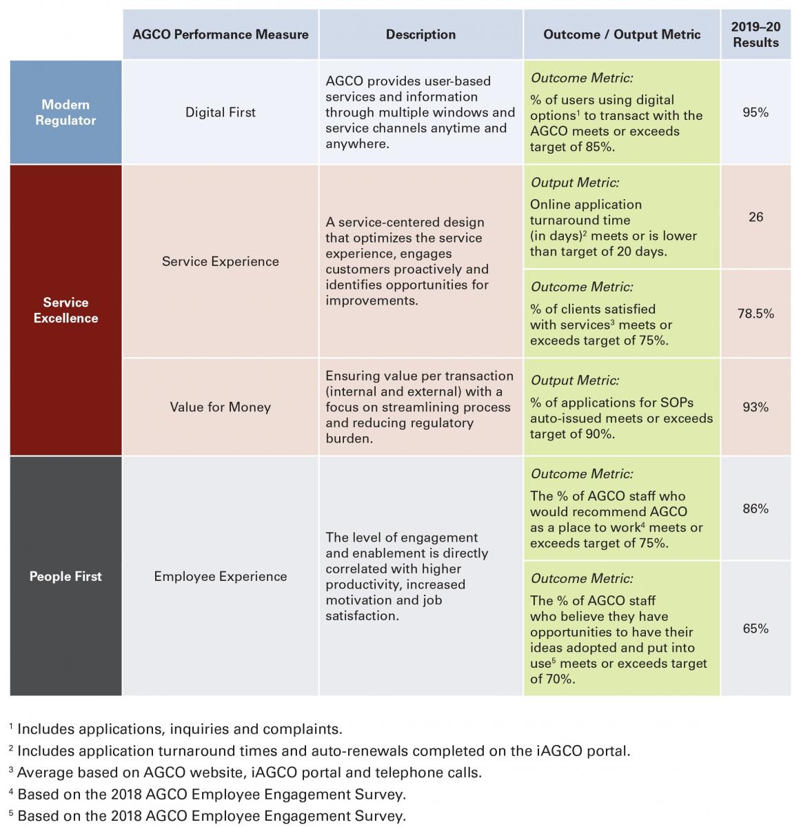 operational_performance_2019-2020.jpg