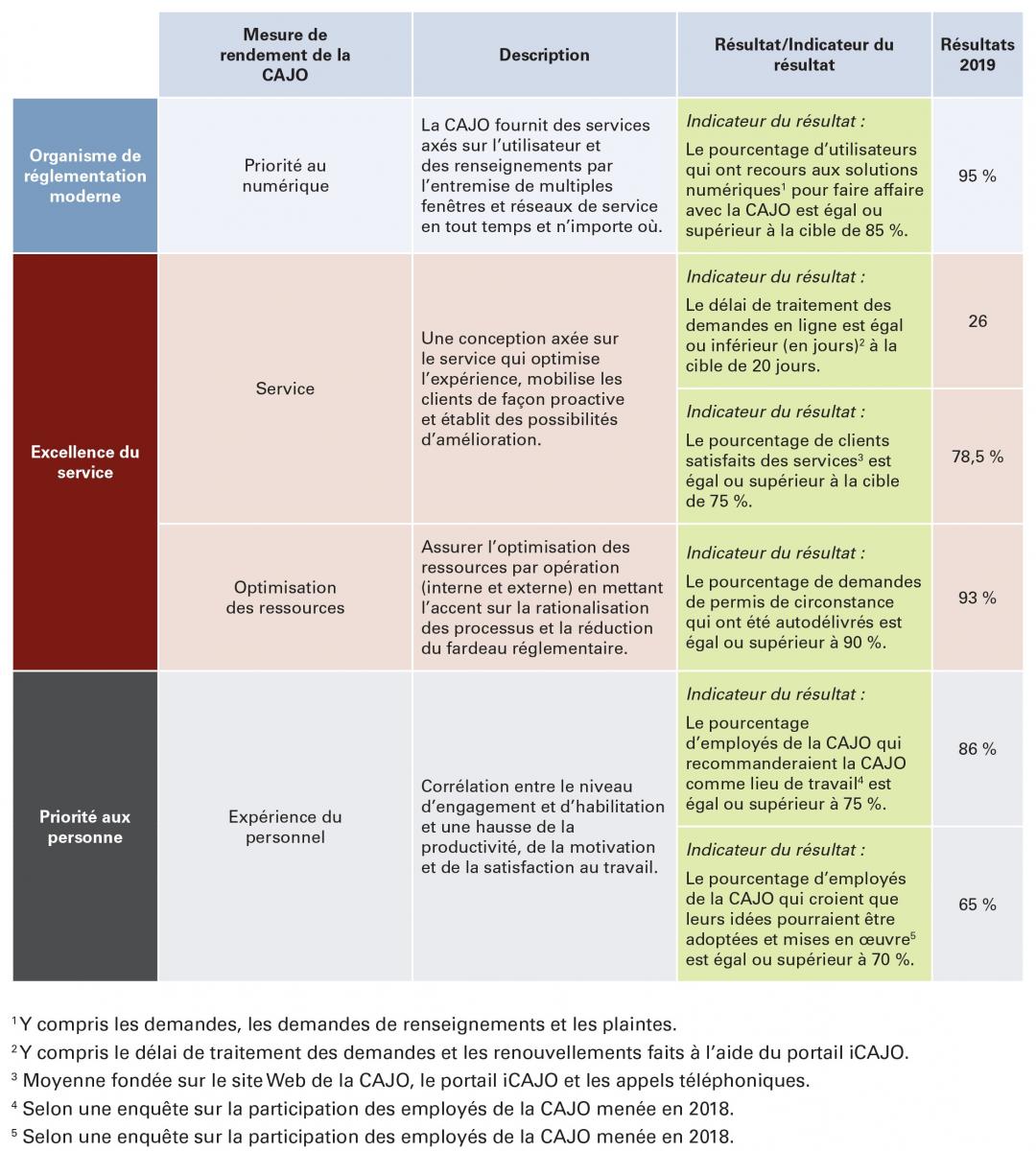 performance_operationelle_2019-2020.jpg