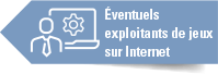 Éventuels exploitants de jeux sur Internet