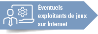 Éventuels exploitants de jeux sur Internet